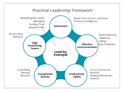 practical-leadership-framework