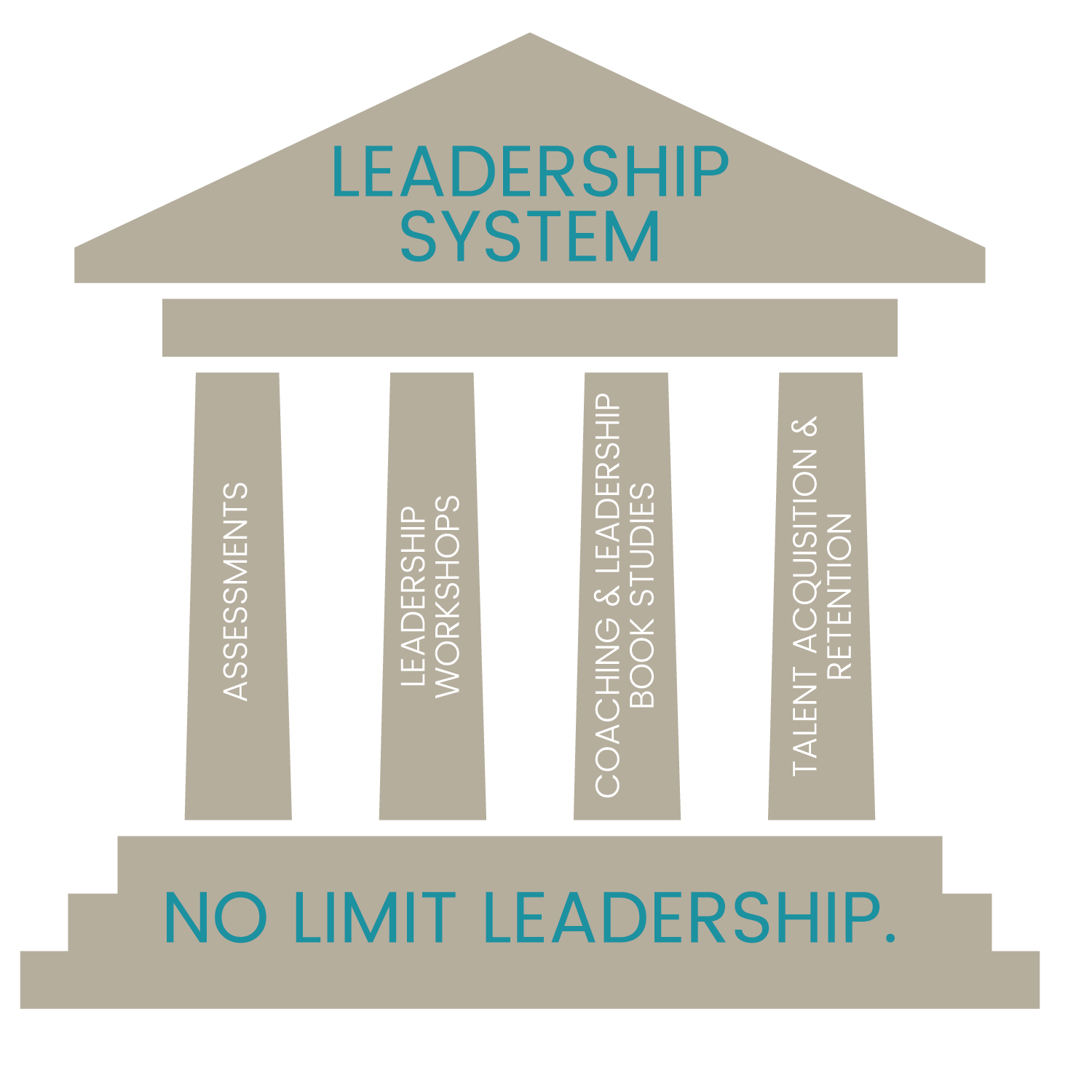 Leadership System